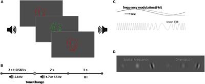 Alignment of Continuous Auditory and Visual Distractor Stimuli Is Leading to an Increased Performance